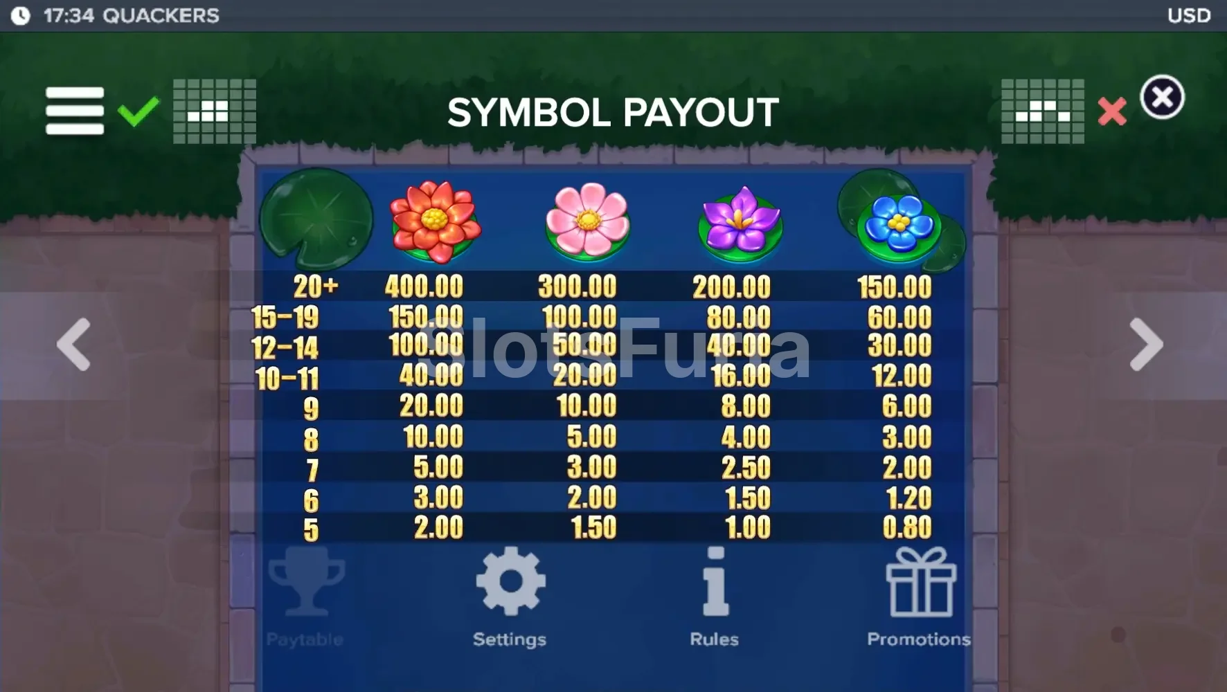 Tabla de pagos de Quackers con símbolos de flores y lirios