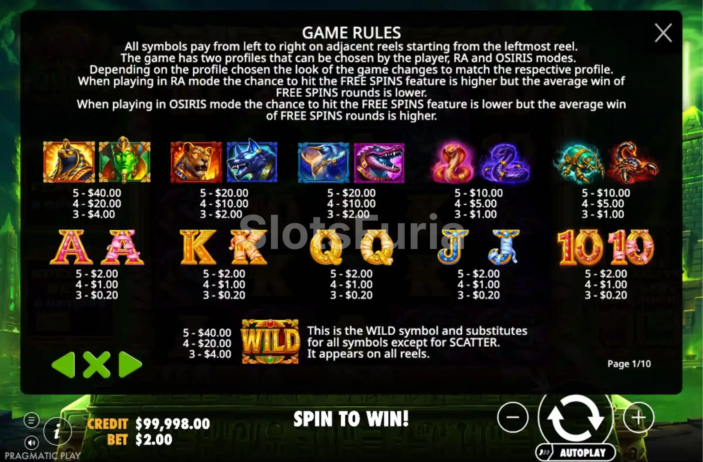 Tabla de pagos de Ra vs Osiris