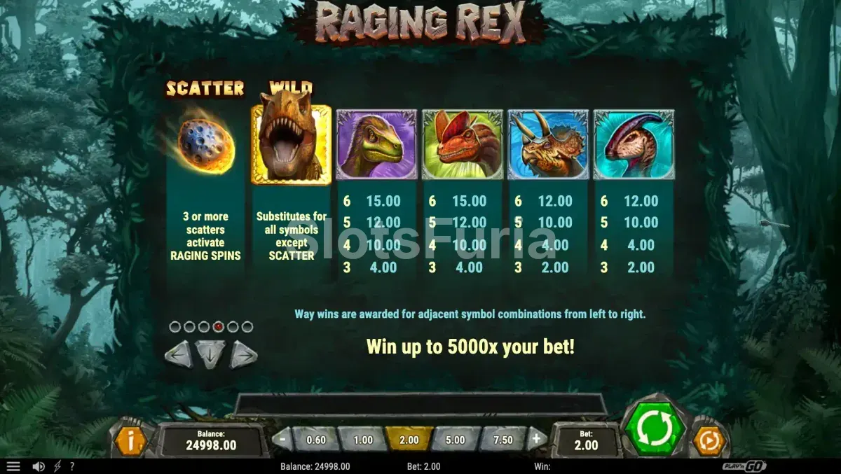 Tabla de pagos de Raging Rex con los símbolos y multiplicadores