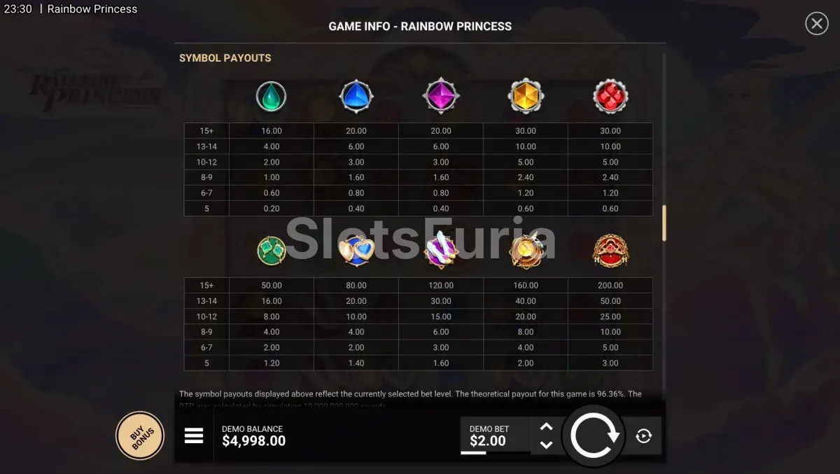Tabla de pagos de Rainbow Princess con símbolos y multiplicadores