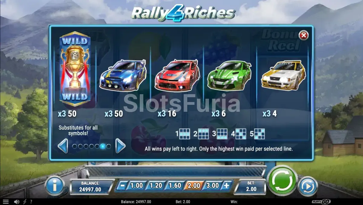 Tabla de pagos de Rally 4 Riches mostrando los símbolos y multiplicadores