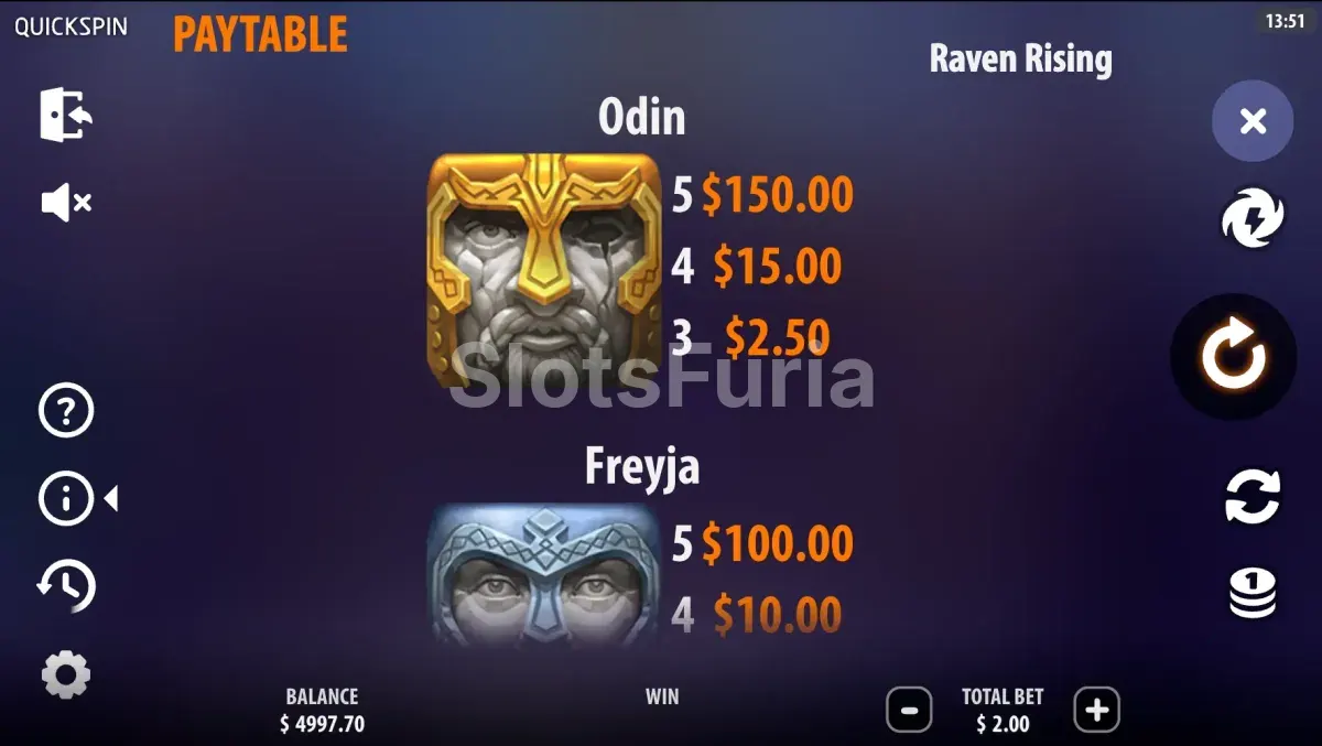 Tabla de pagos completa de Raven Rising