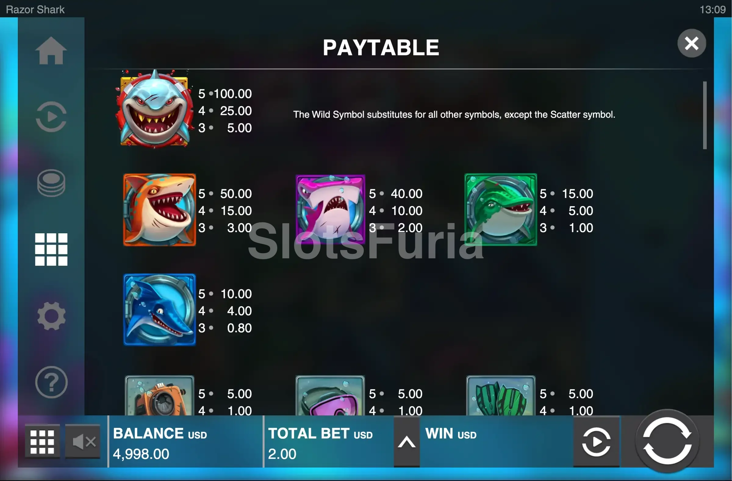 Tabla de pagos de Razor Shark con los símbolos y sus valores