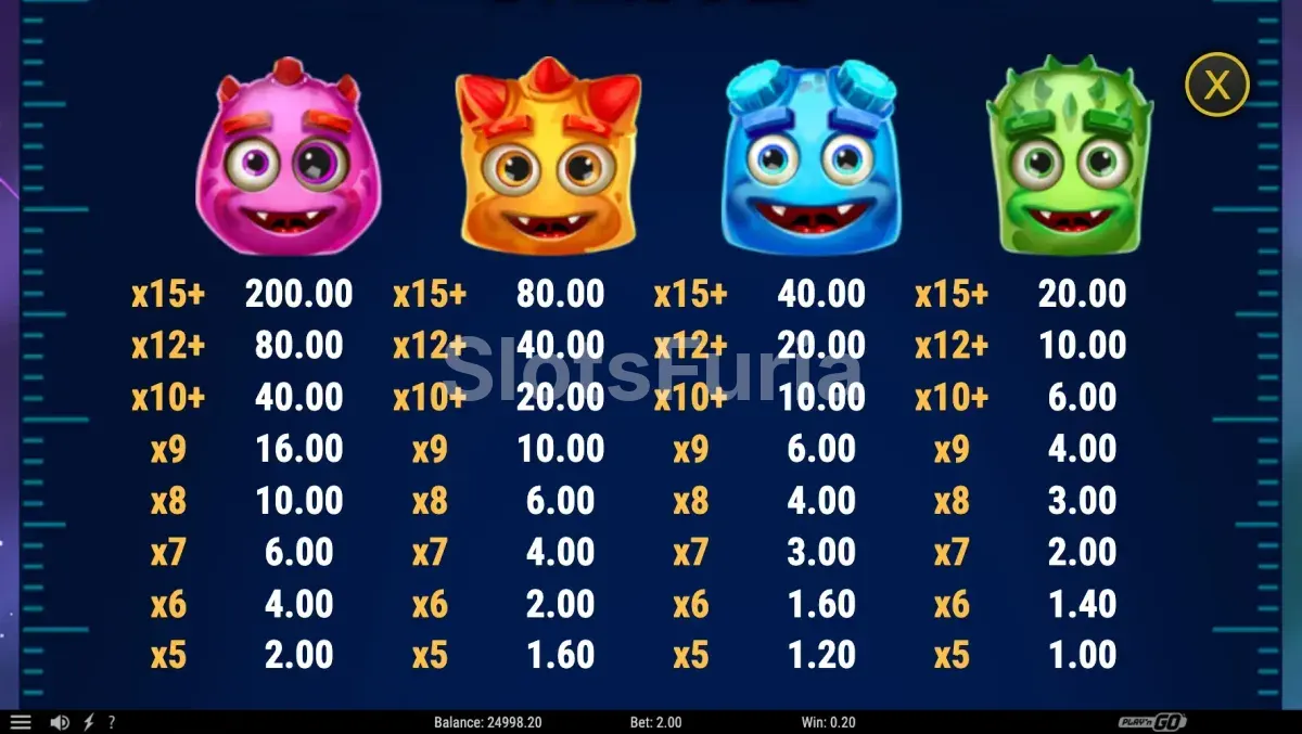 Tabla de pagos de Reactoonz 100 con símbolos y valores