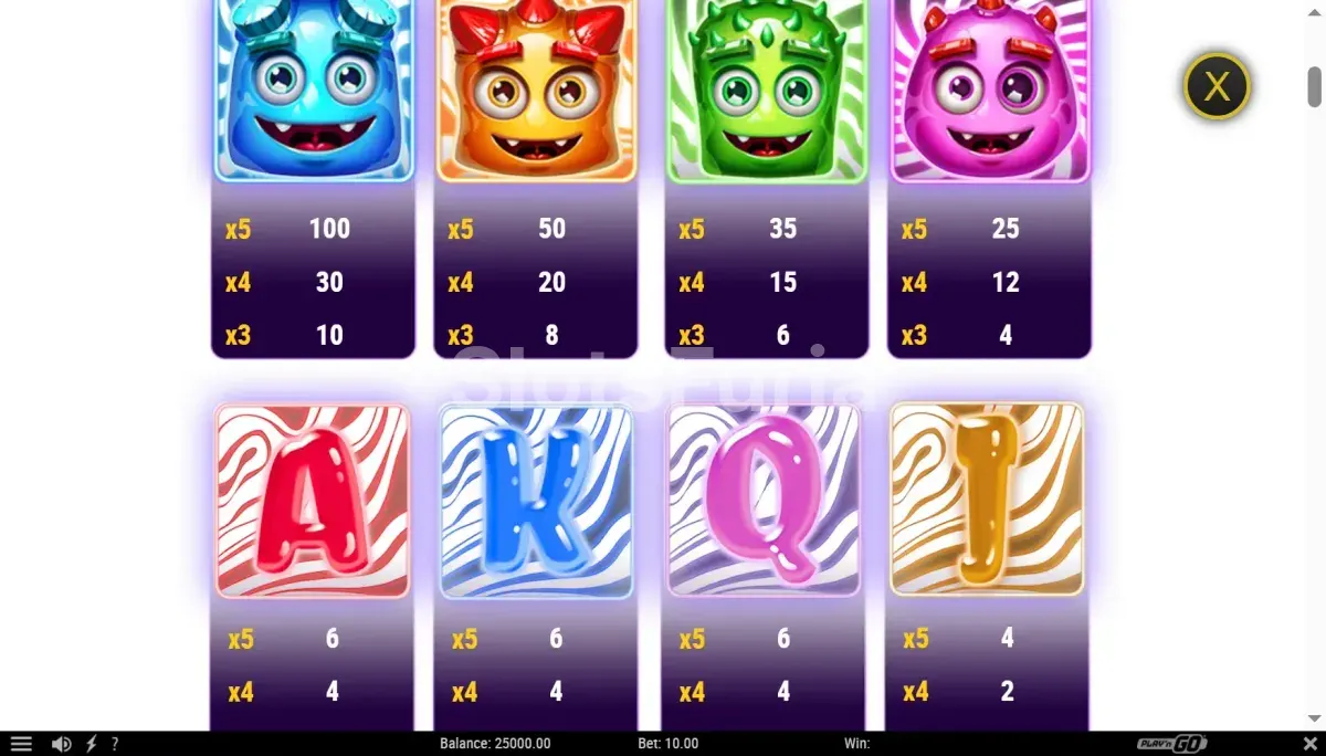 Tabla de pagos de Reactoonz Blitzways con sus símbolos y multiplicadores