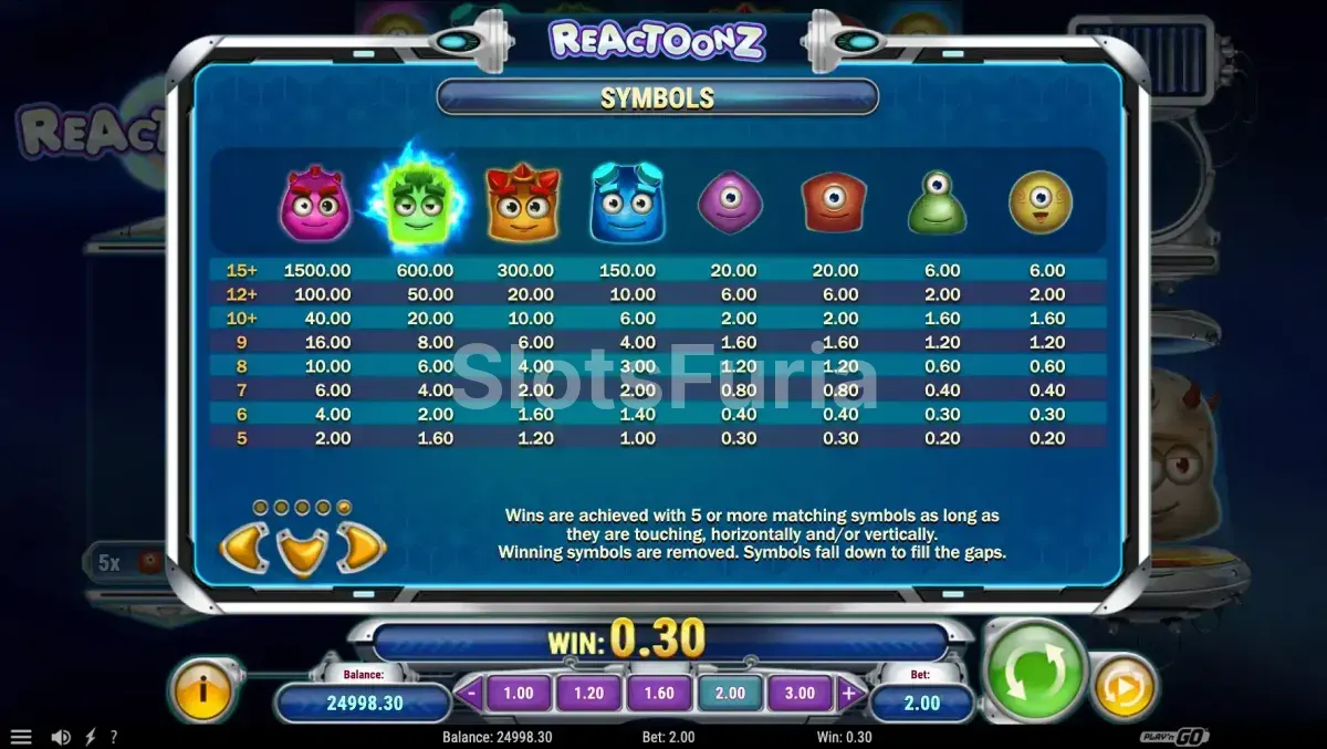 Tabla de pagos de Reactoonz con los valores de los símbolos alienígenas