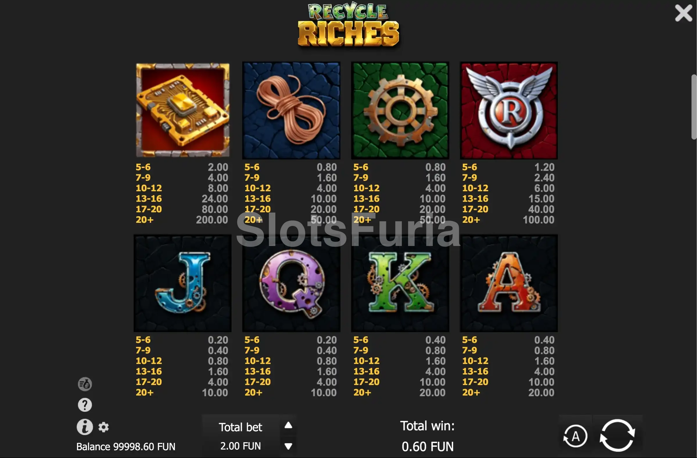 Tabla de pagos completa de Recycle Riches y valor de los símbolos