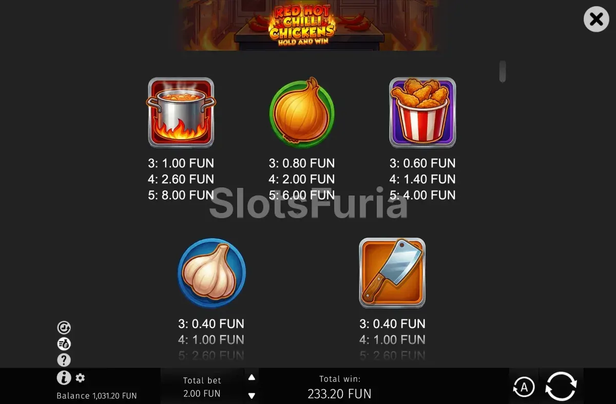 Tabla de pagos de Red Hot Chilli Chickens con símbolos altos y bajos