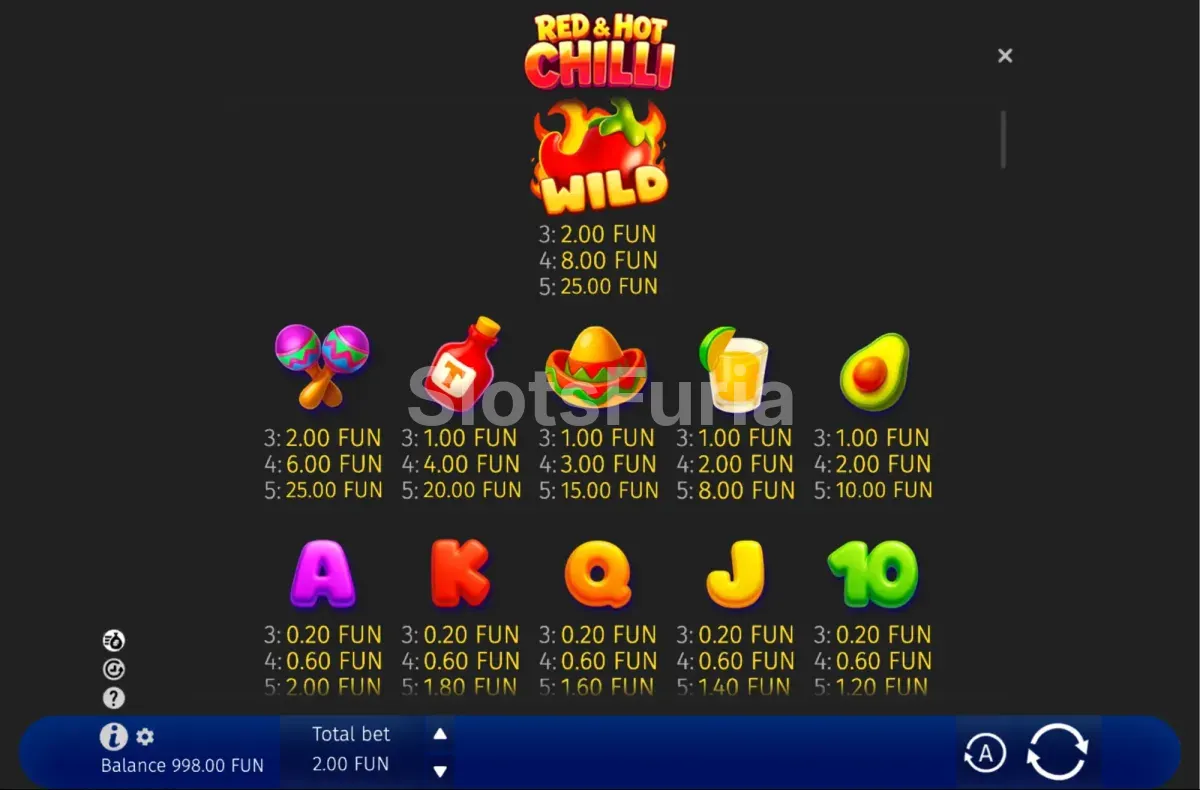 Tabla de pagos de Red & Hot Chilli con los valores de cada símbolo