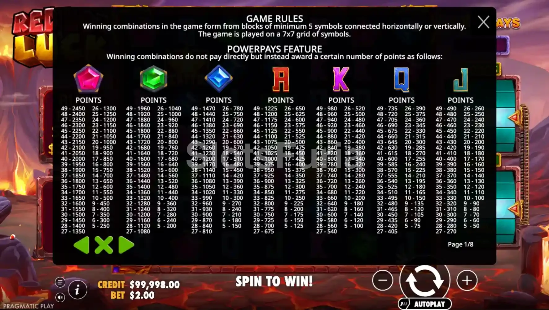 Tabla de pagos y sistema de puntos de Red Hot Luck