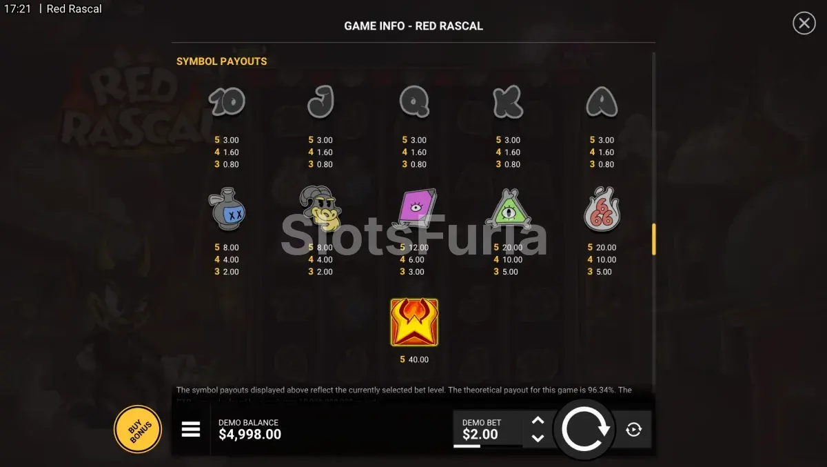 Tabla de pagos detallada de Red Rascal Hacksaw Gaming