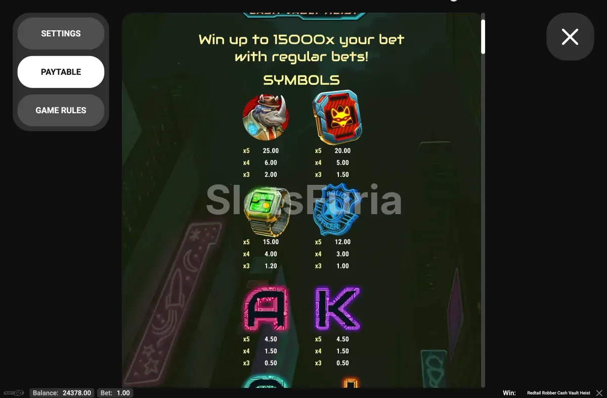 Tabla de pagos de Redtail Robber Cash Vault Heist