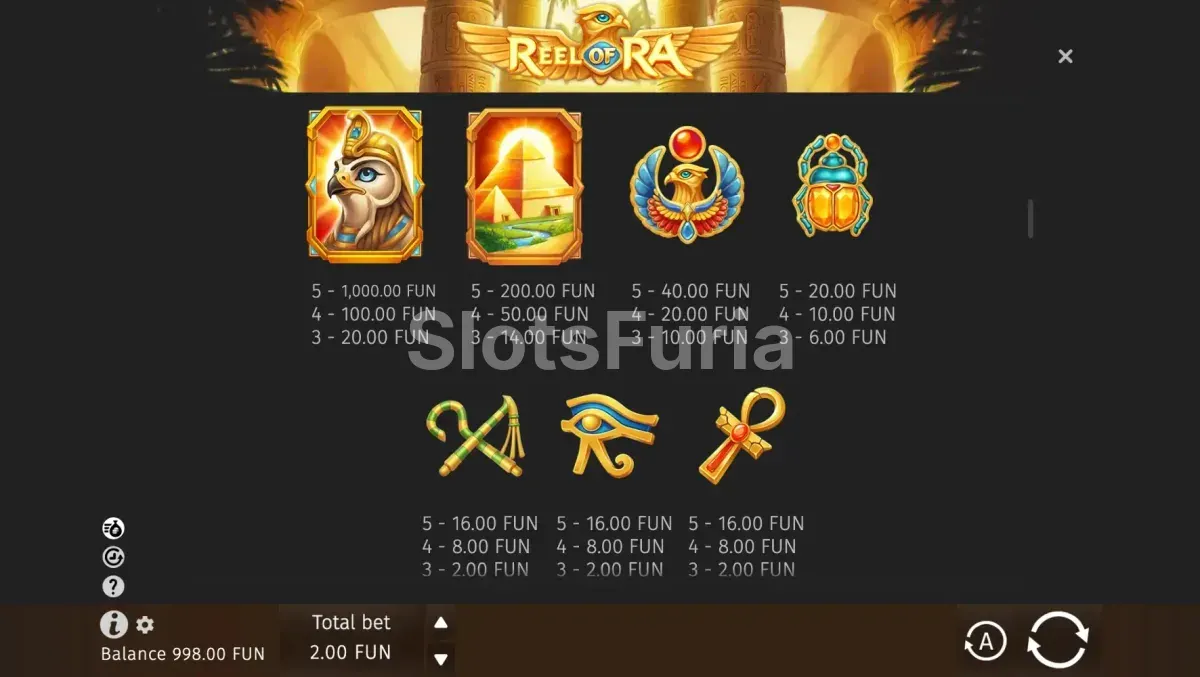 Tabla de pagos de Reel of Ra mostrando los valores de los símbolos