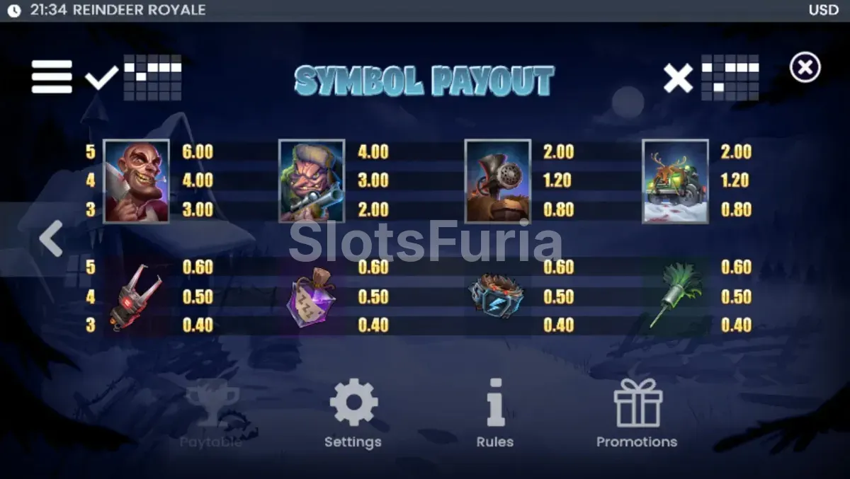 Tabla de pagos de Reindeer Royale con símbolos y valores