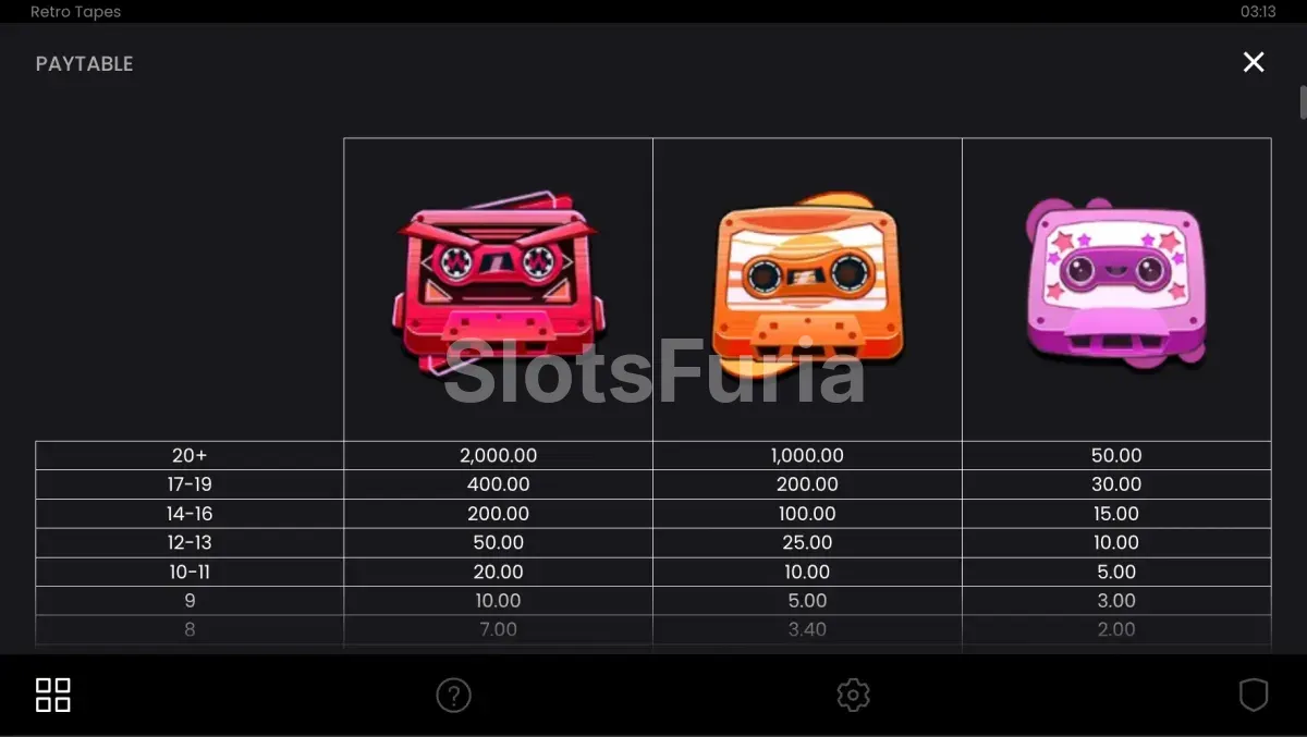 Tabla de pagos de Retro Tapes con todos los símbolos y premios