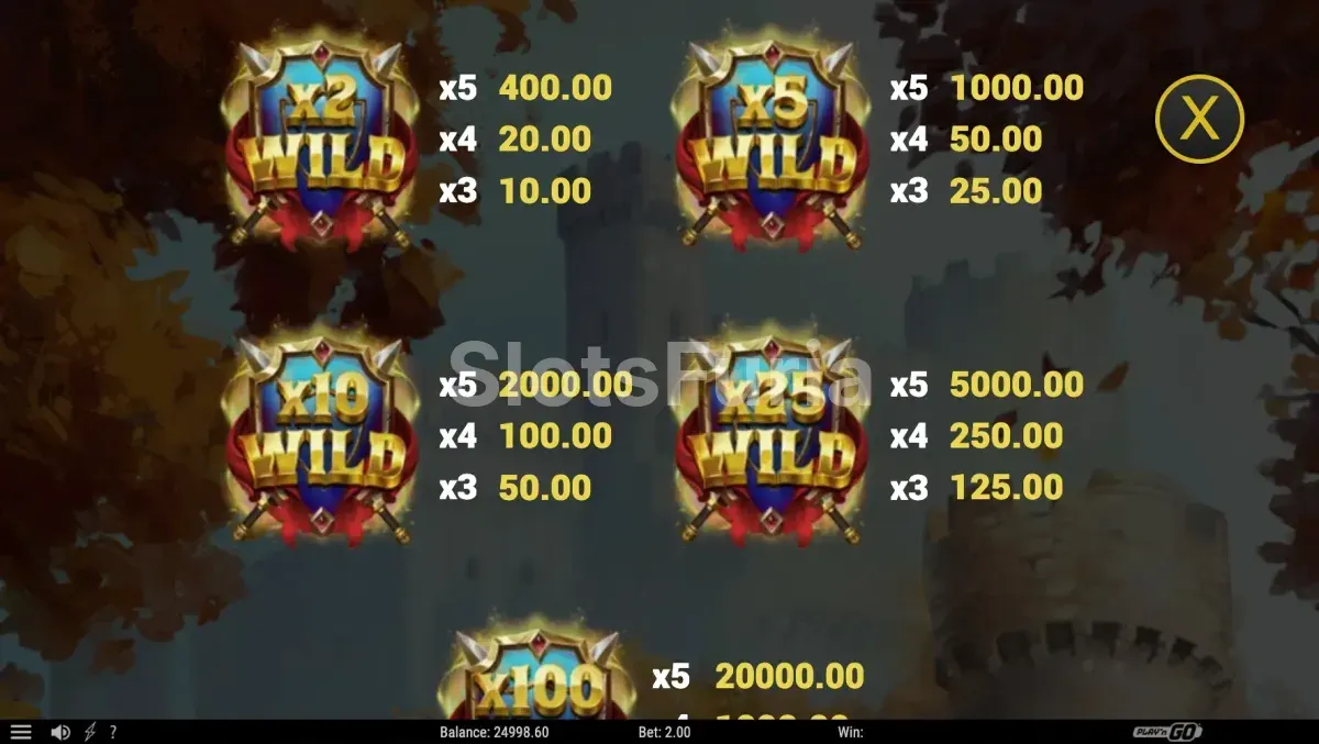 Tabla de pagos de Return of the Green Knight con todos los símbolos y sus valores