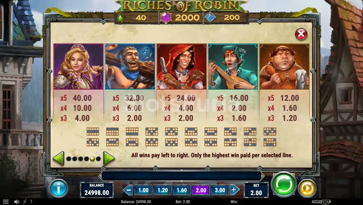 Tabla de pagos de Riches of Robin con todos los símbolos