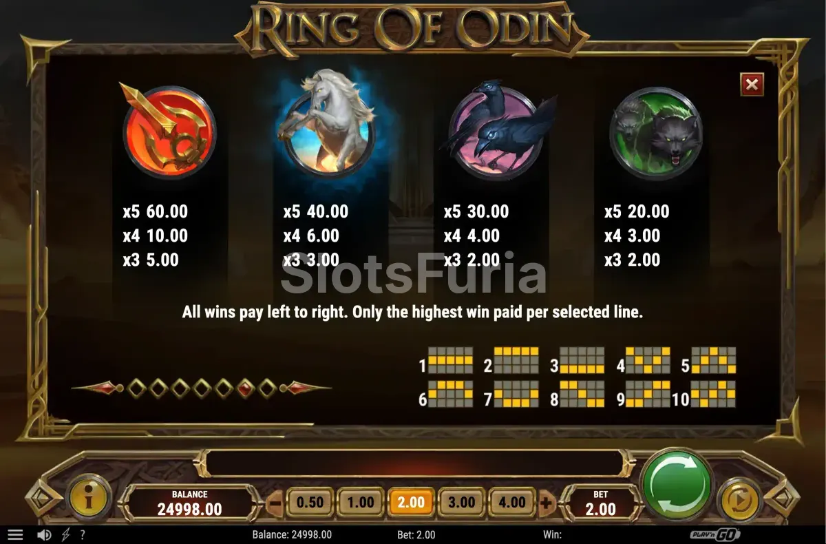 Tabla de pagos completa de Ring of Odin con símbolos y premios