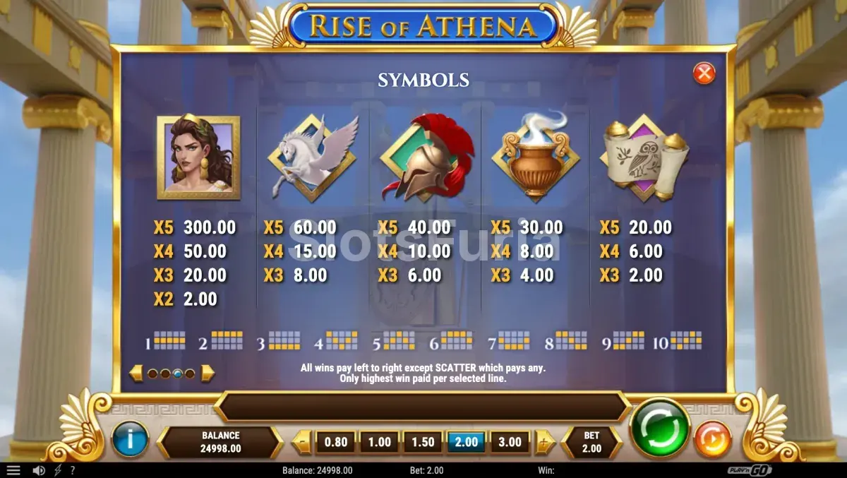 Tabla de pagos de Rise of Athena con todos los símbolos y sus valores