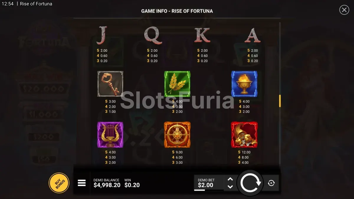 Tabla de pagos de Rise of Fortuna con símbolos y multiplicadores