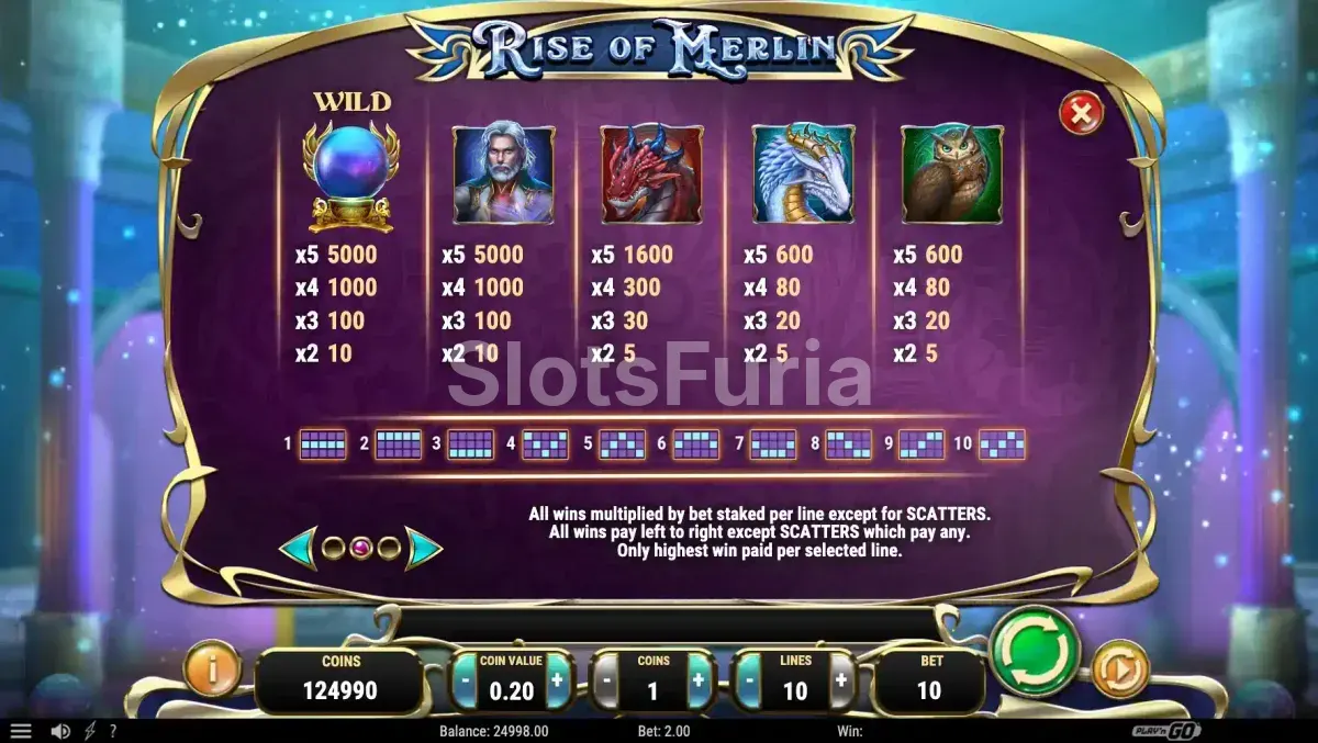 Tabla de pagos completa de Rise of Merlin mostrando símbolos y multiplicadores