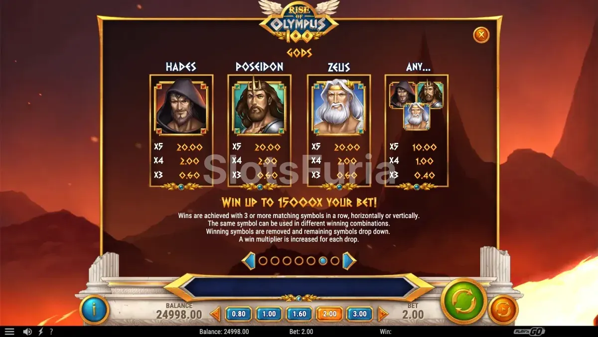 Tabla de pagos de Rise of Olympus 100 con los símbolos de los dioses