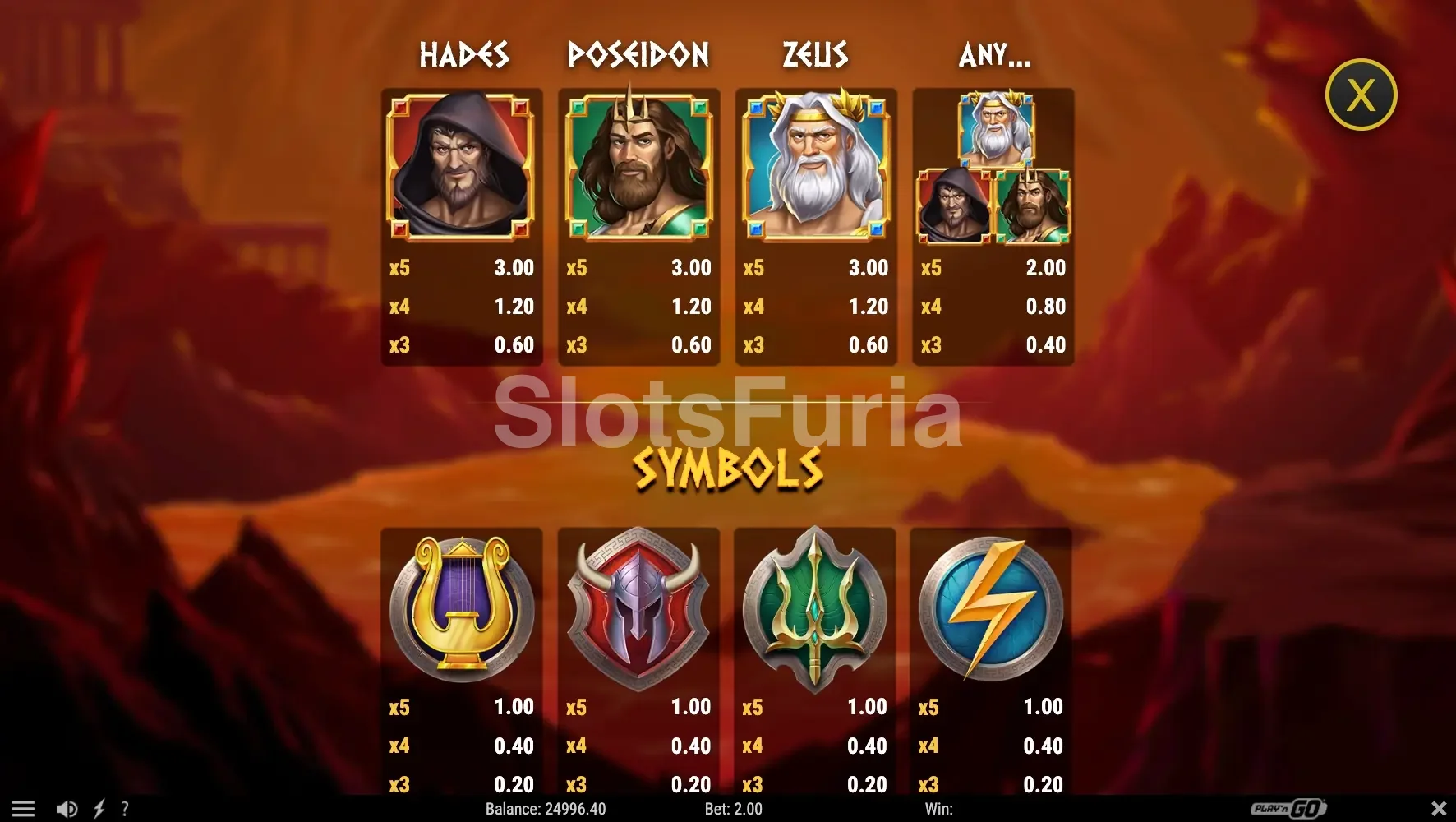 Tabla de pagos de Rise of Olympus Extreme con todos los símbolos y valores