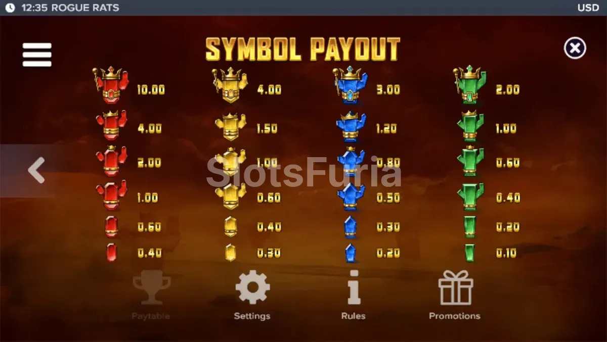 Tabla de pagos de Rogue Rats of Nitropolis con los diferentes símbolos
