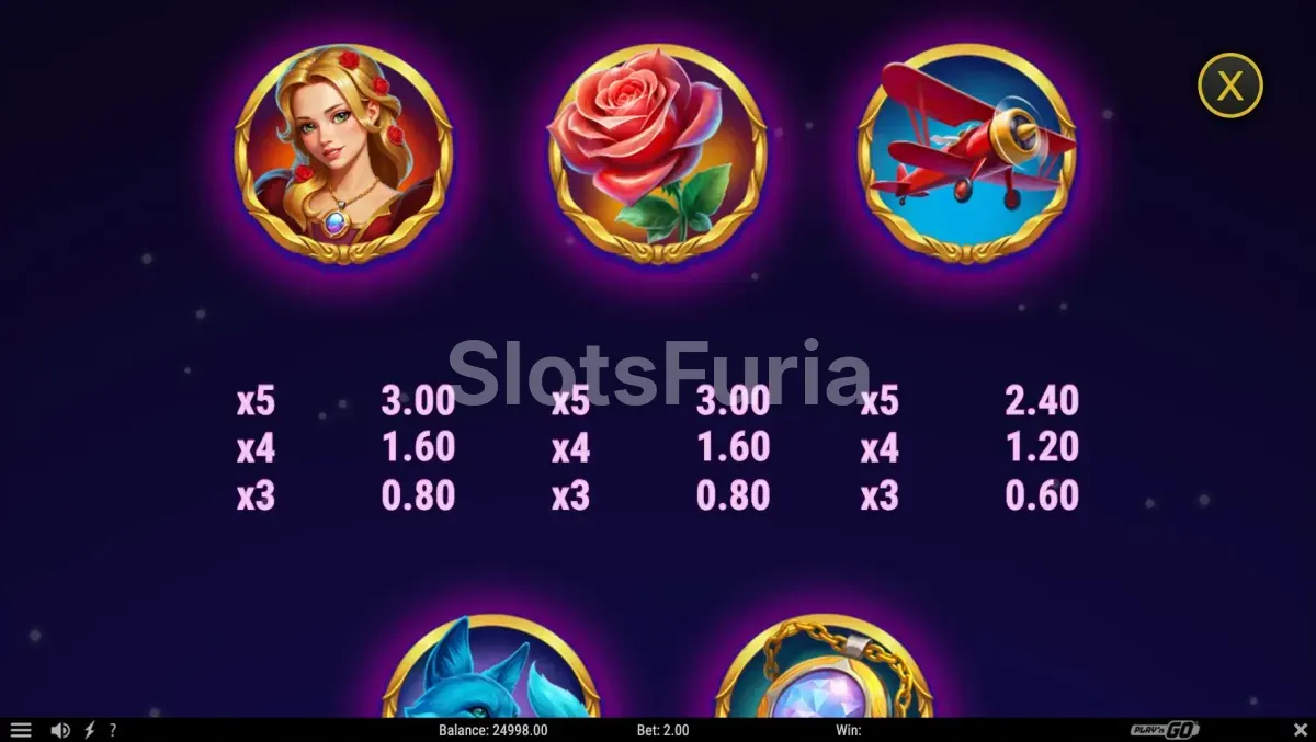 Tabla de pagos de Rosy Orbit Treasure Turn con multiplicadores activos