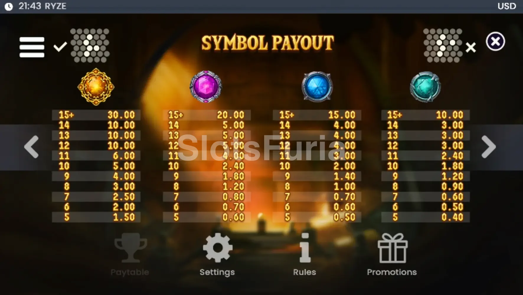 Tabla de pagos de Ryze con los símbolos y valores de clúster