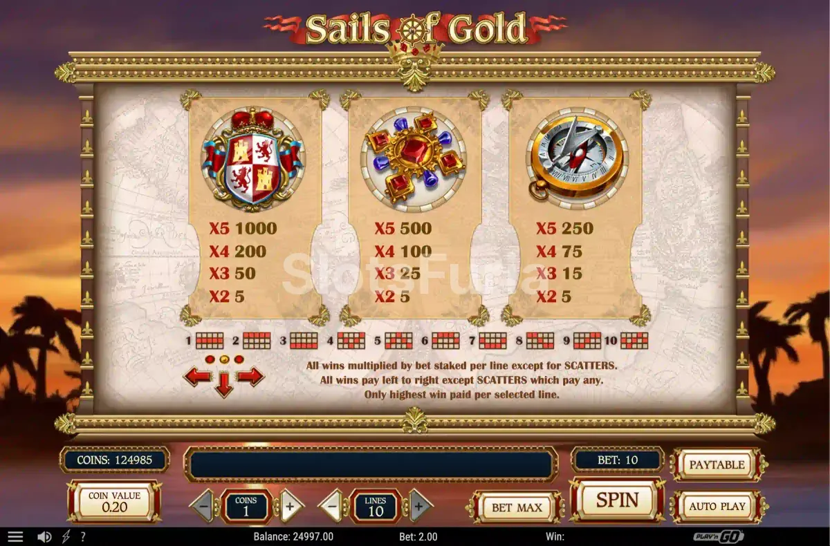 Tabla de pagos y símbolos de Sails of Gold