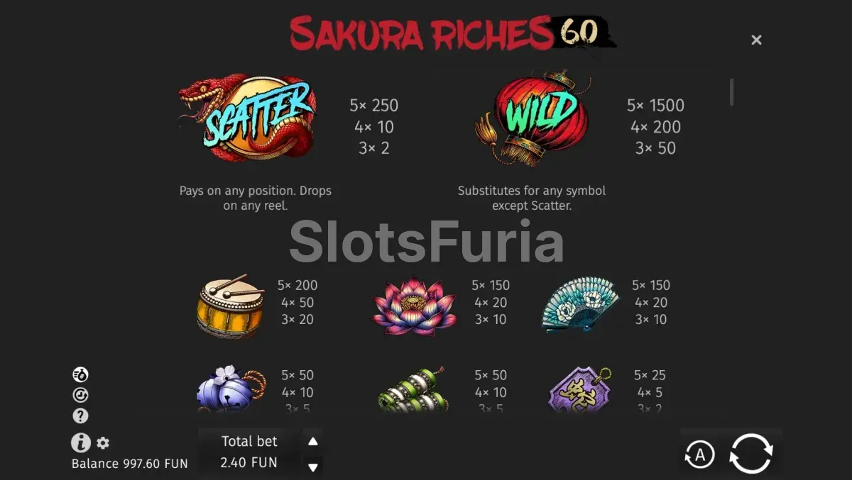 Tabla de pagos de Sakura Riches 60 con todos los símbolos