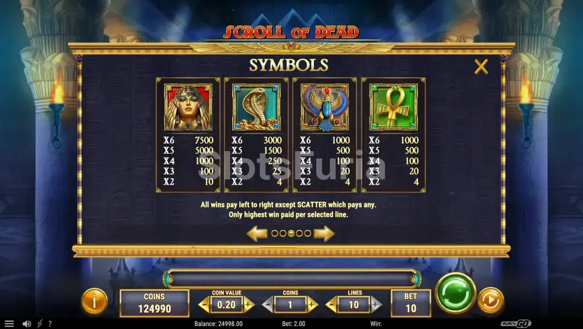 Tabla de pagos de Scroll of Dead con símbolos y premios