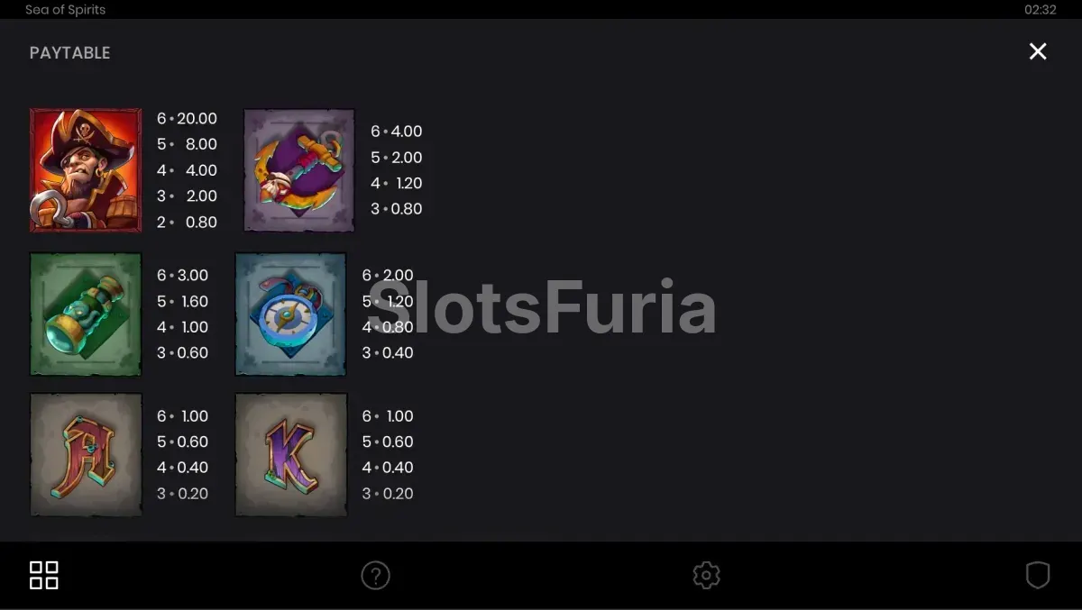 Tabla de pagos y símbolos especiales de Sea of Spirits