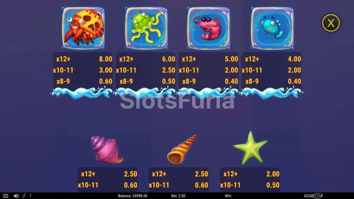 Tabla de pagos de Shark Feast mostrando los símbolos y sus valores