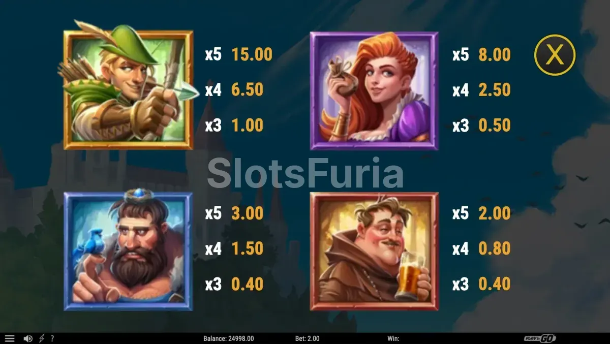 Tabla de pagos completa de Sherwood Gold con todos los símbolos
