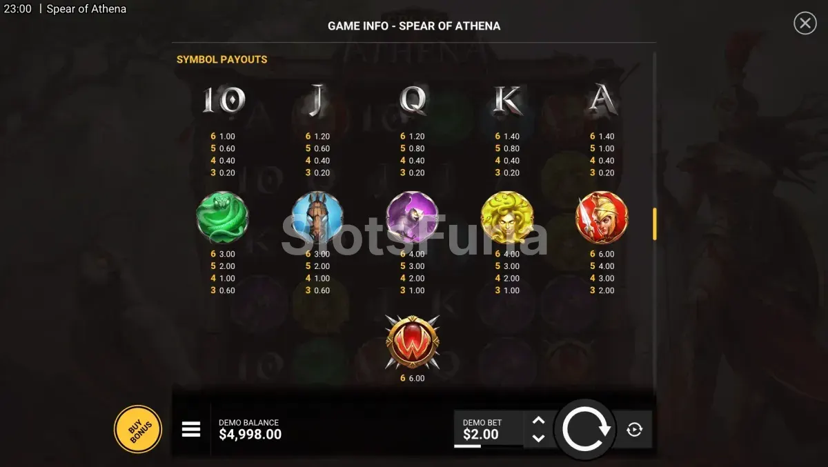 Tabla de pagos de la tragamonedas Spear of Athena con todos los símbolos