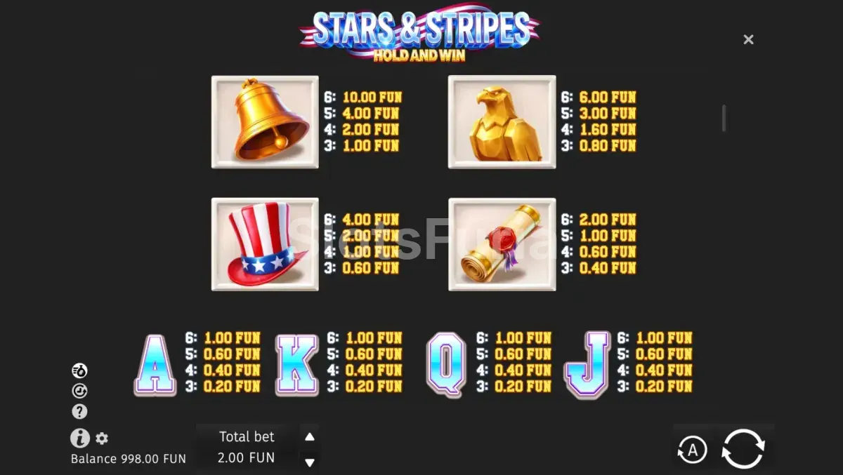 Tabla de pagos de Stars & Stripes Hold and Win con todos los símbolos