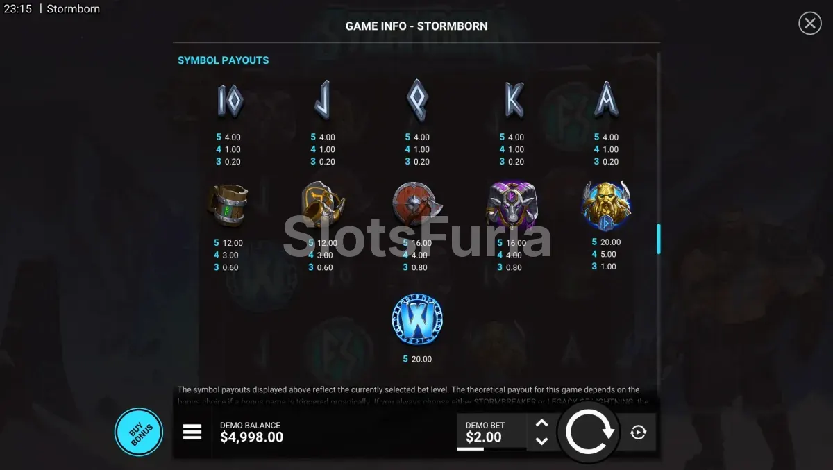Tabla de pagos de la tragamonedas Stormborn de Hacksaw Gaming