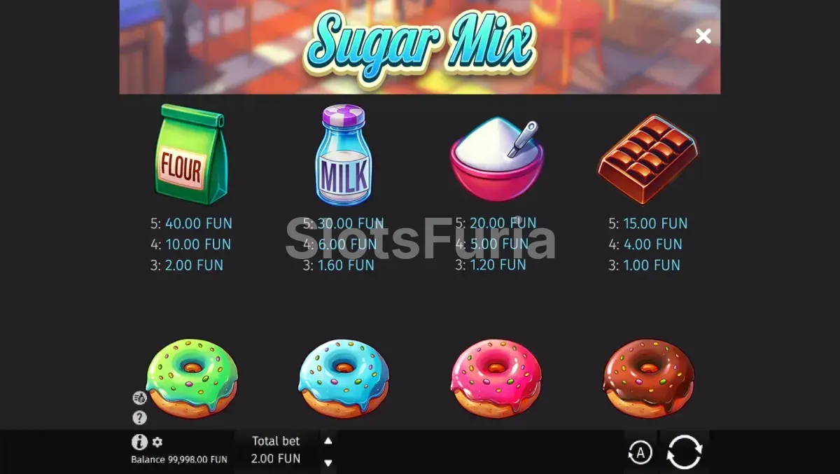 Tabla de pagos completa de Sugar Mix BGaming