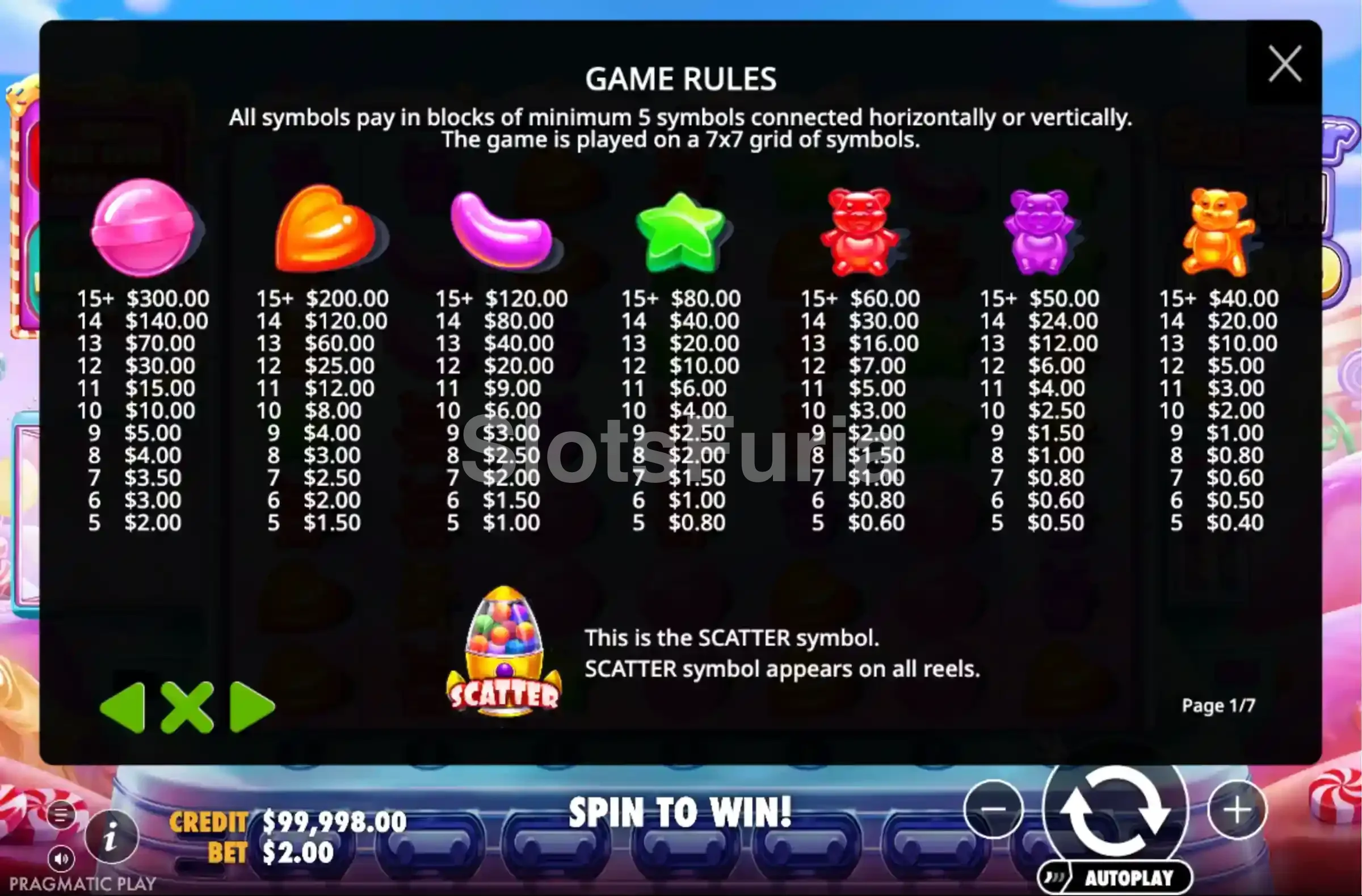 Tabla de pagos completa de Sugar Rush 1000