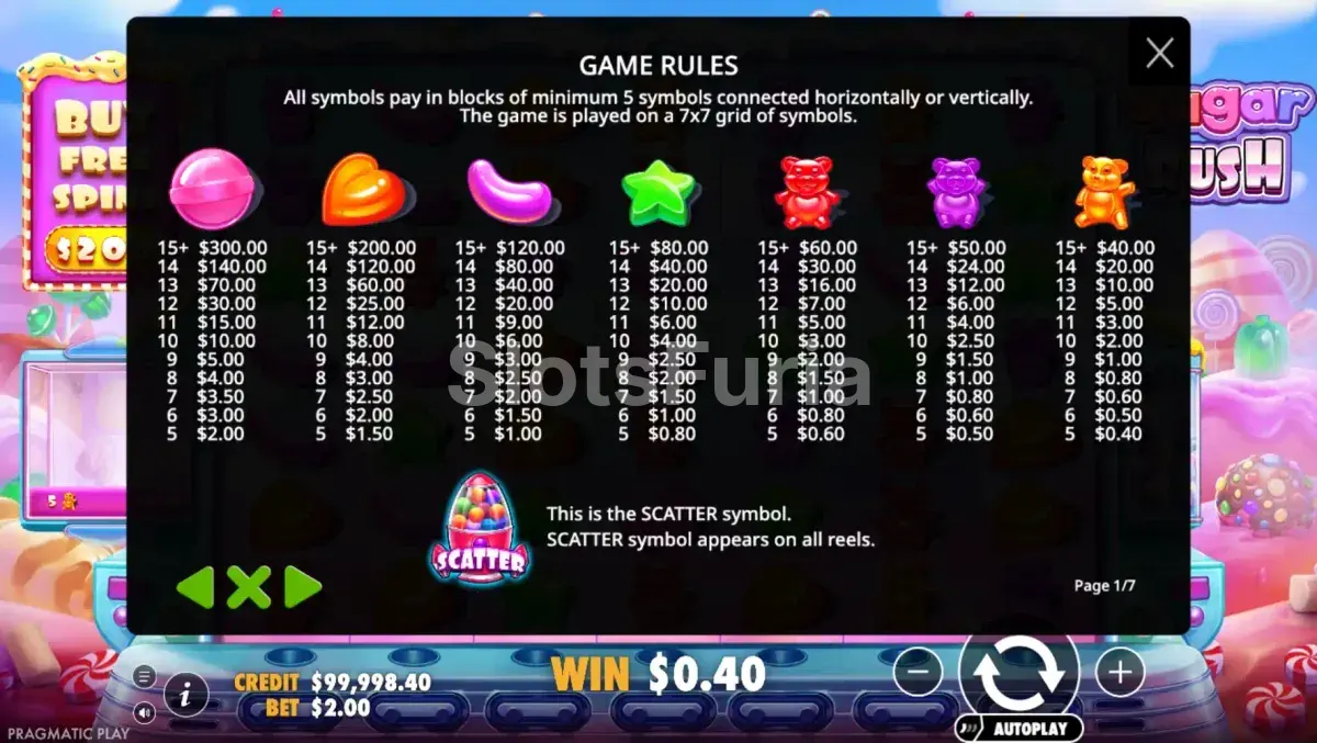 Tabla de pagos de Sugar Rush con los valores de cada símbolo de dulce