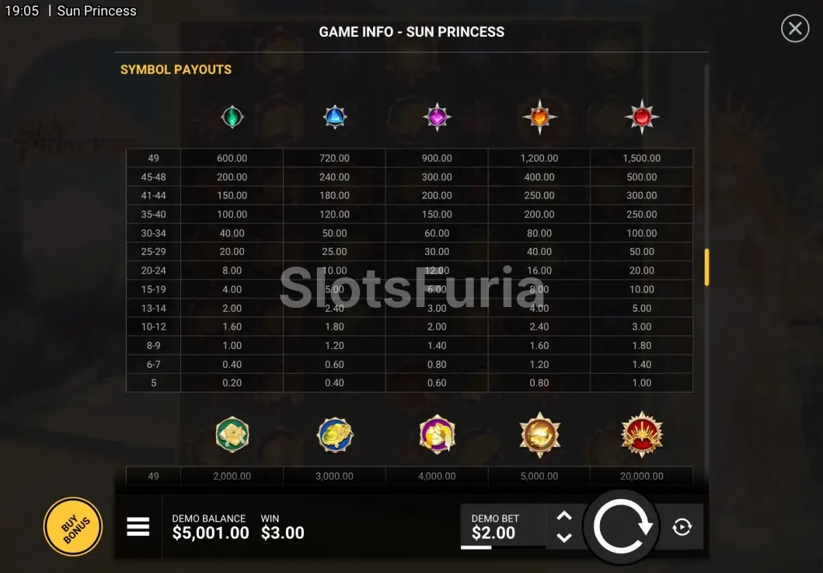 Tabla de pagos de Sun Princess mostrando símbolos y premios