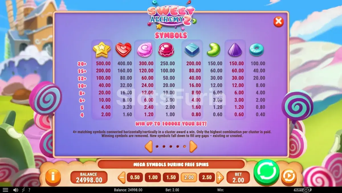 Tabla de pagos completa de Sweet Alchemy 2