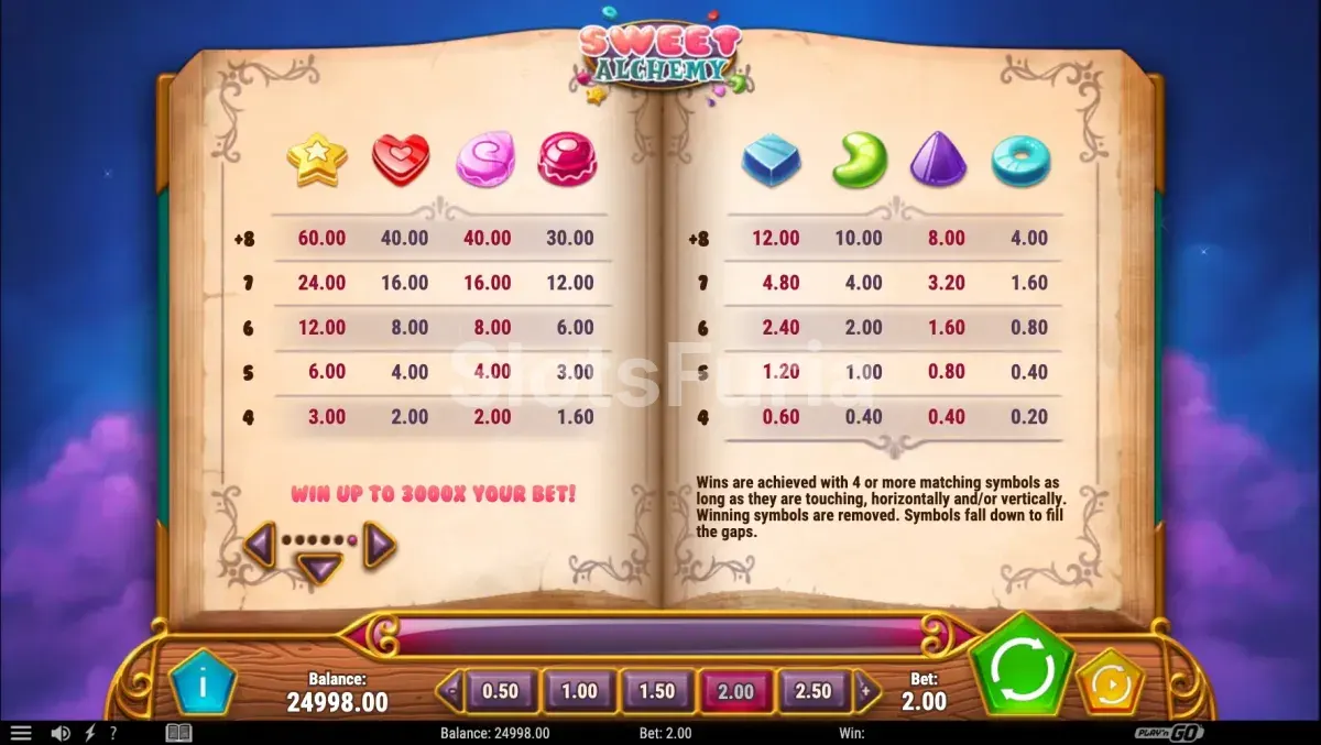 Tabla de pagos de Sweet Alchemy con todos los símbolos y sus valores