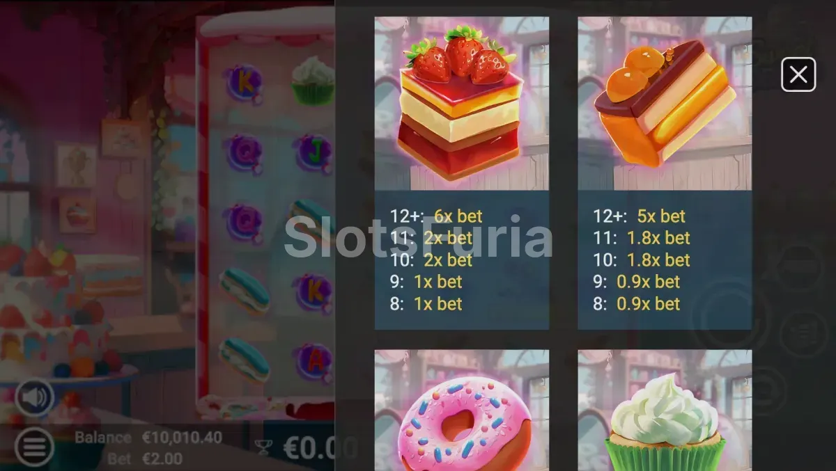 Tabla de pagos de Sweet Delights con todos los símbolos y multiplicadores