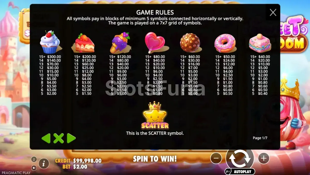 Tabla de pagos de Sweet Kingdom con los símbolos y sus valores