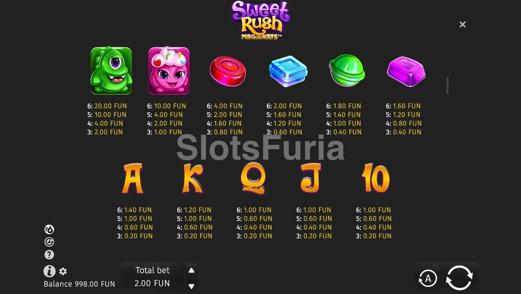 Tabla de pagos completa de Sweet Rush Megaways