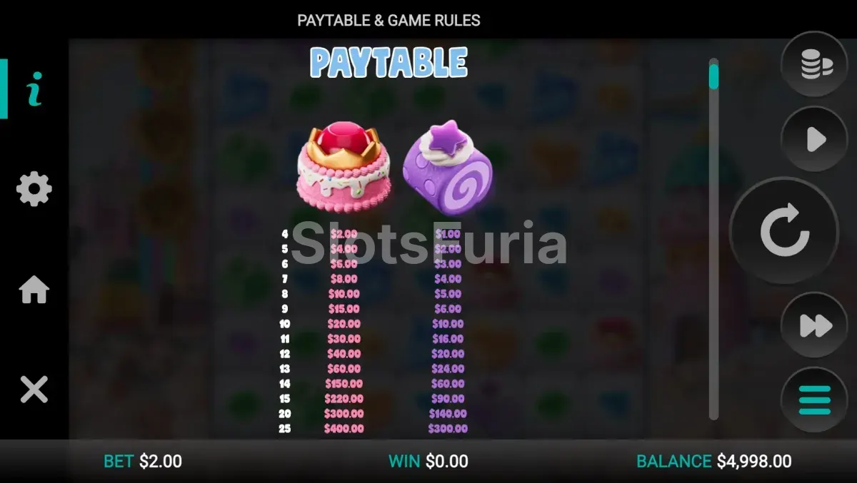 Tabla de pagos completa de Sweetopia Royale
