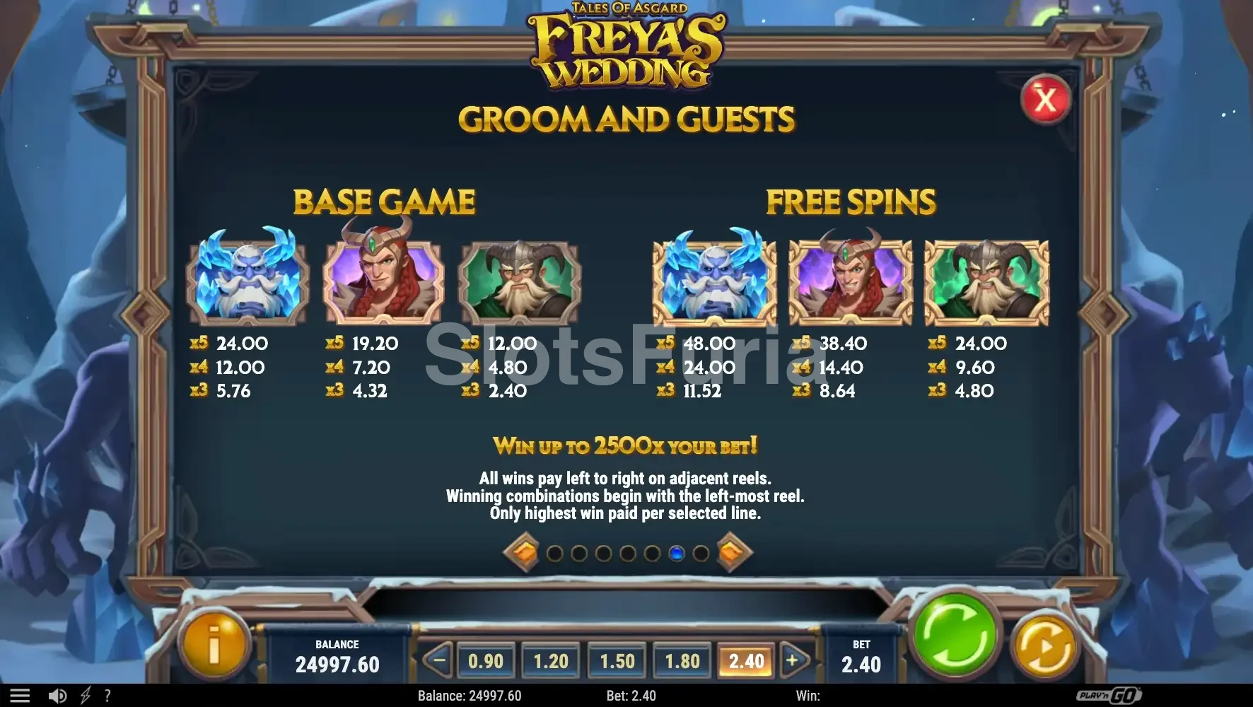 Tabla de pagos completa de Tales of Asgard Freya's Wedding